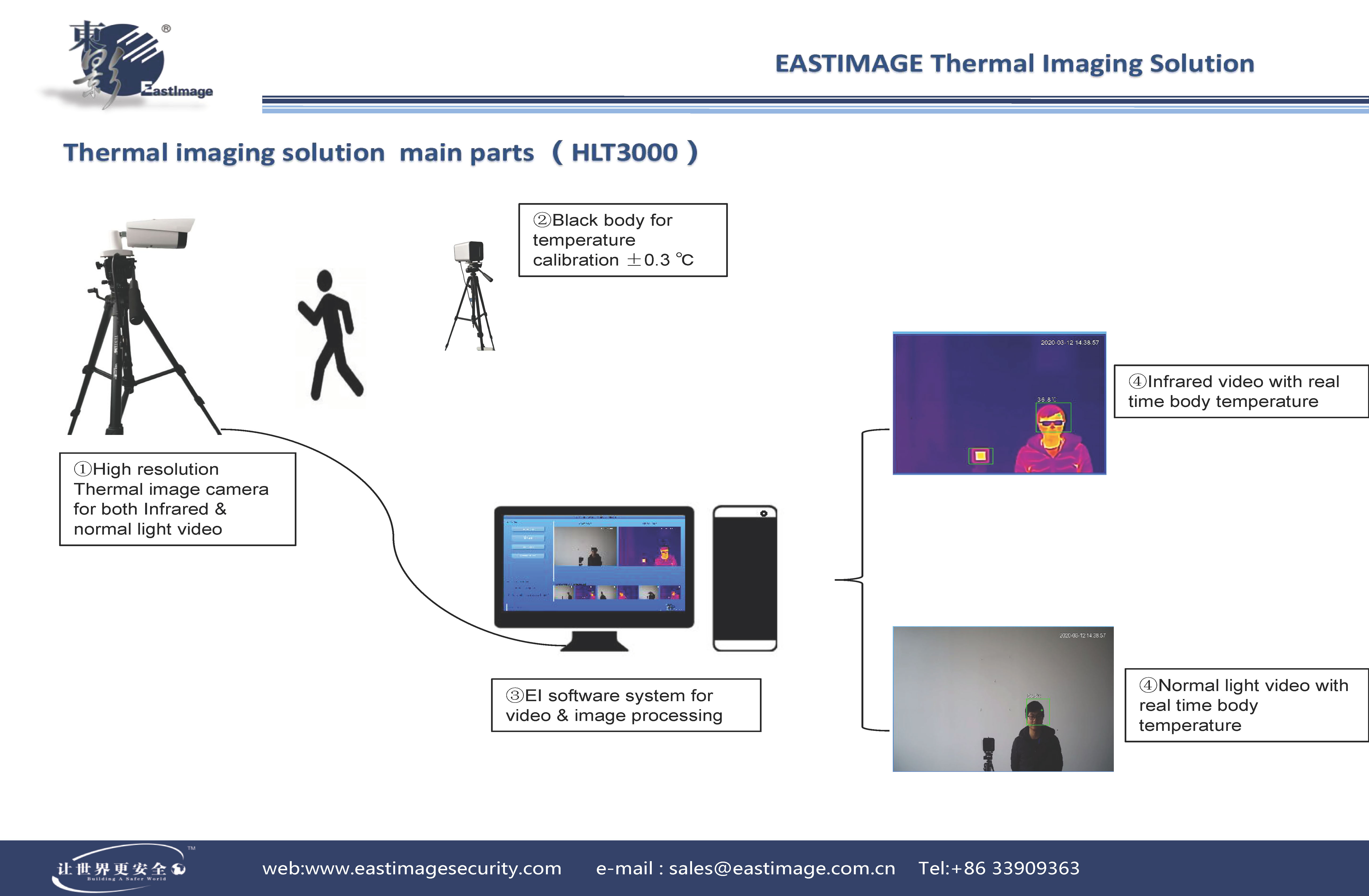 Thermal Image Body Temperature System ng Pagsukat ng MD3000TB Karaniwang Antas