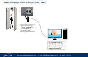 Sistema ng Pagsukat ng Temperatura sa Katawan ng Thermal Image MLT1000A